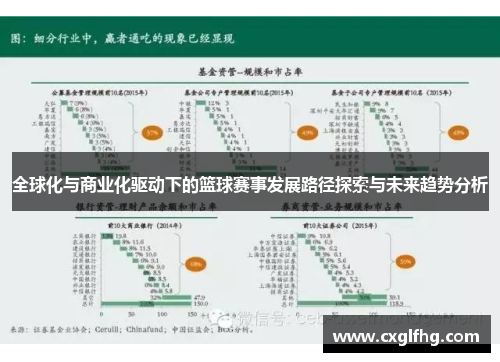 全球化与商业化驱动下的篮球赛事发展路径探索与未来趋势分析