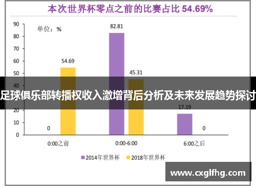 足球俱乐部转播权收入激增背后分析及未来发展趋势探讨